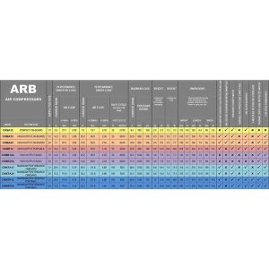 On-board air compressor CKMTA24 24V ARB